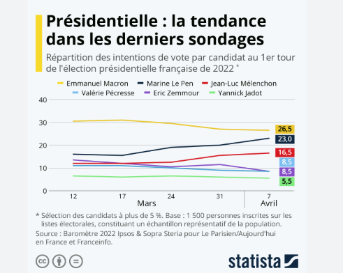 Présidentielle 2025